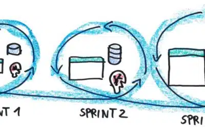 User Story Splitting mit Interfaces / Schnittstellen