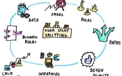 Why user story splitting makes sense