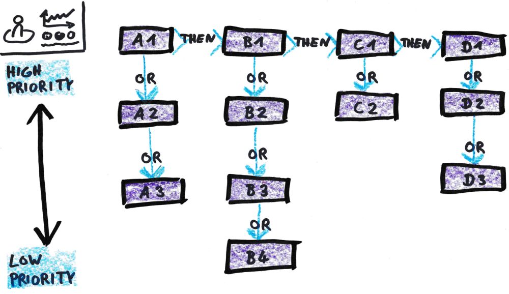 User Story Map 2