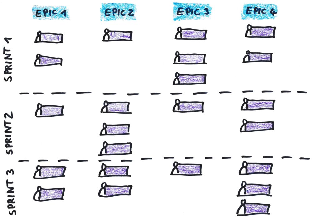 User Story Map 3