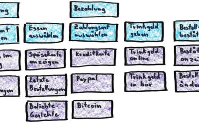 User story mapping made easy with examples