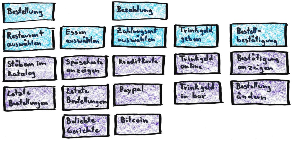 User Story Map 4