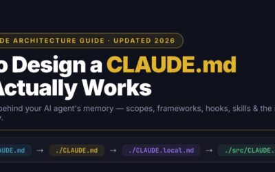 Designing CLAUDE.md correctly: The 2026 architecture that finally makes Claude code work